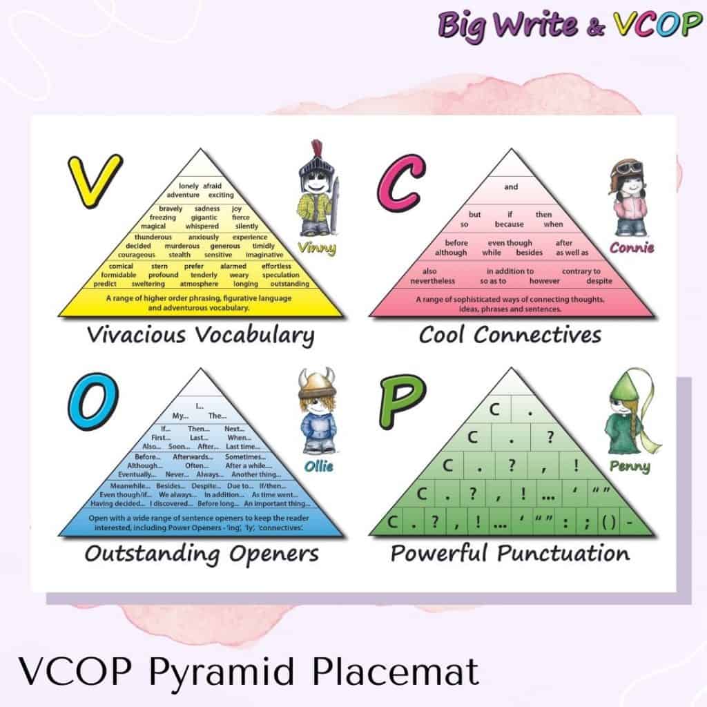 VCOP Pyramid Mat